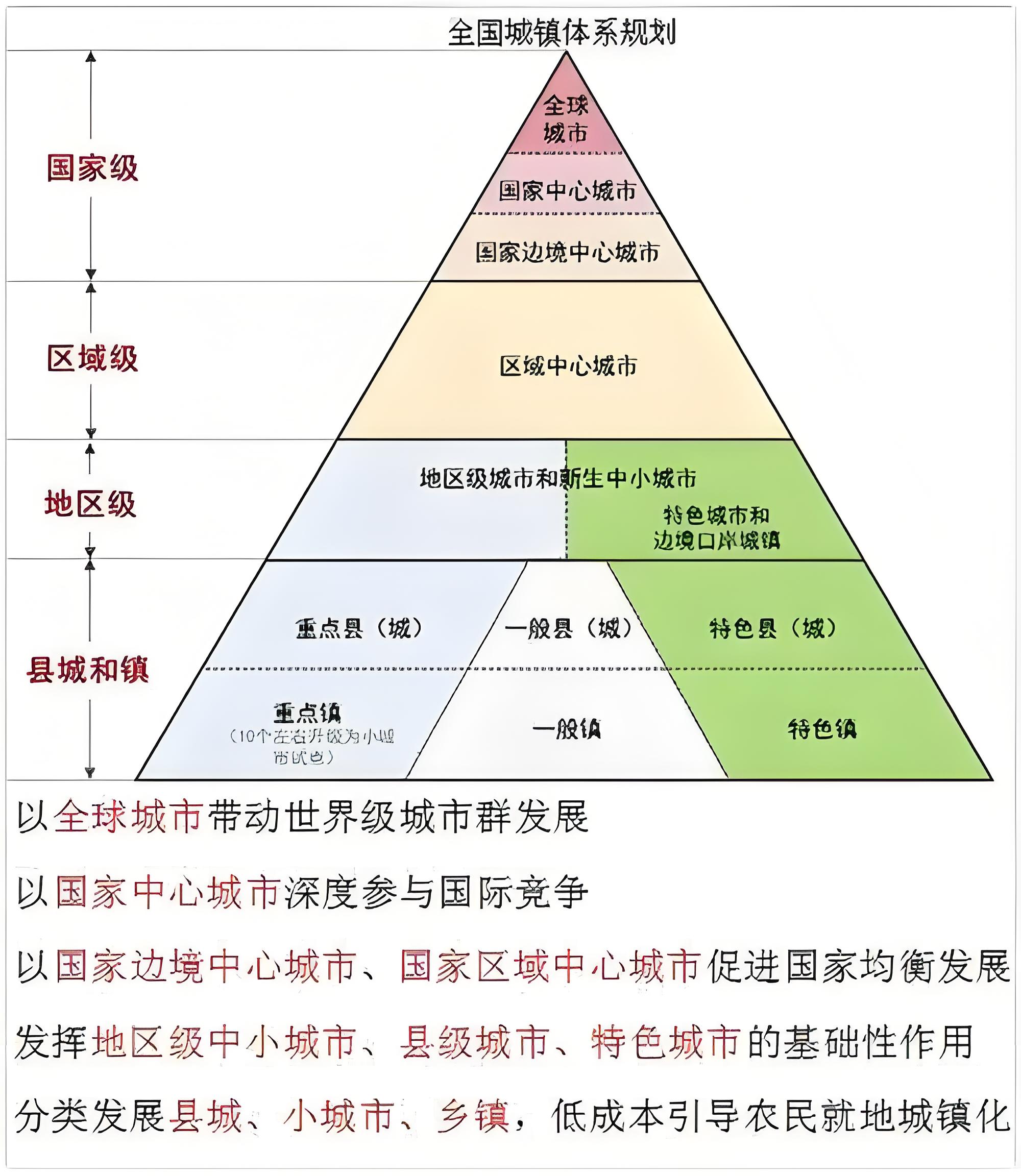 中国城市的等级体系.jpg