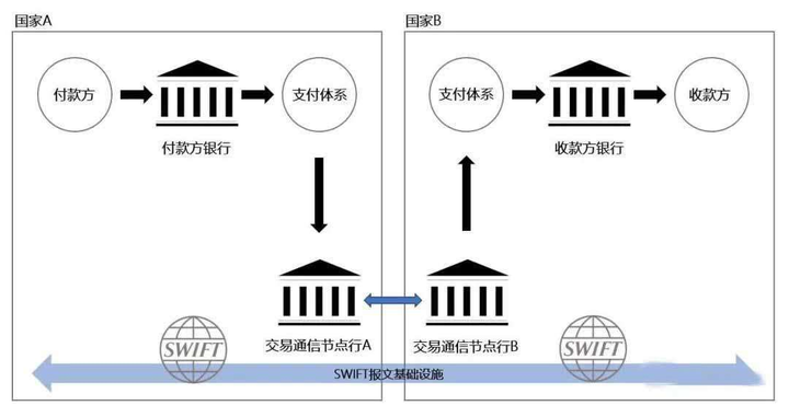 SWIFT系统.png