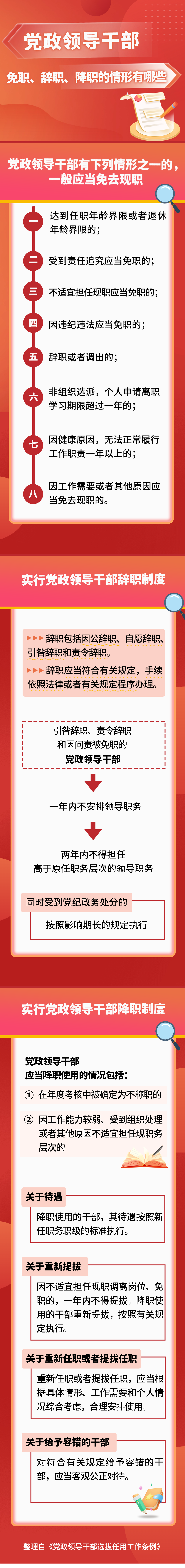 党员提拔免职.png