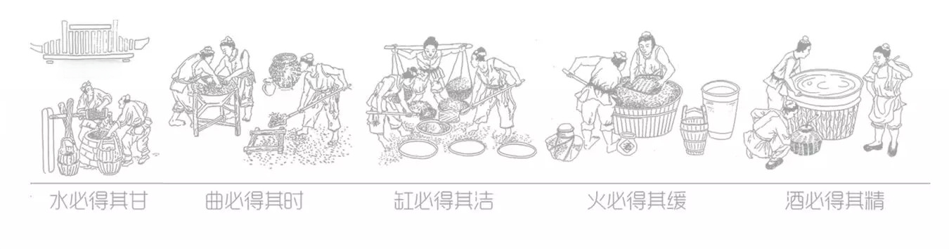 掌握96个白酒专业术语，轻松变身令人艳羡的白酒达人！(图1)