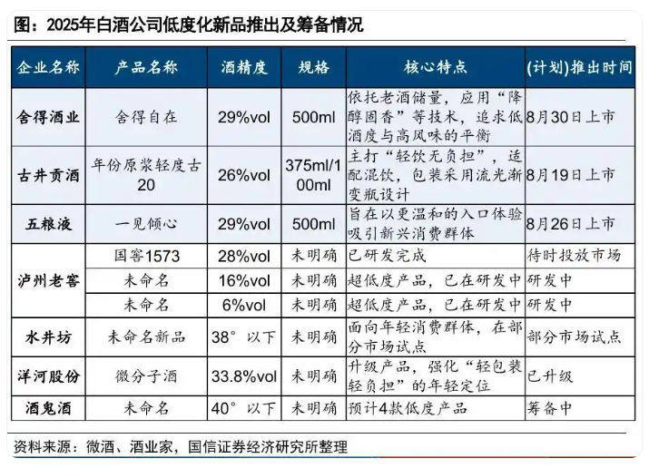 茶饮“醉酒”、酒企“下海”，都想抓住微醺的年轻人(图6)