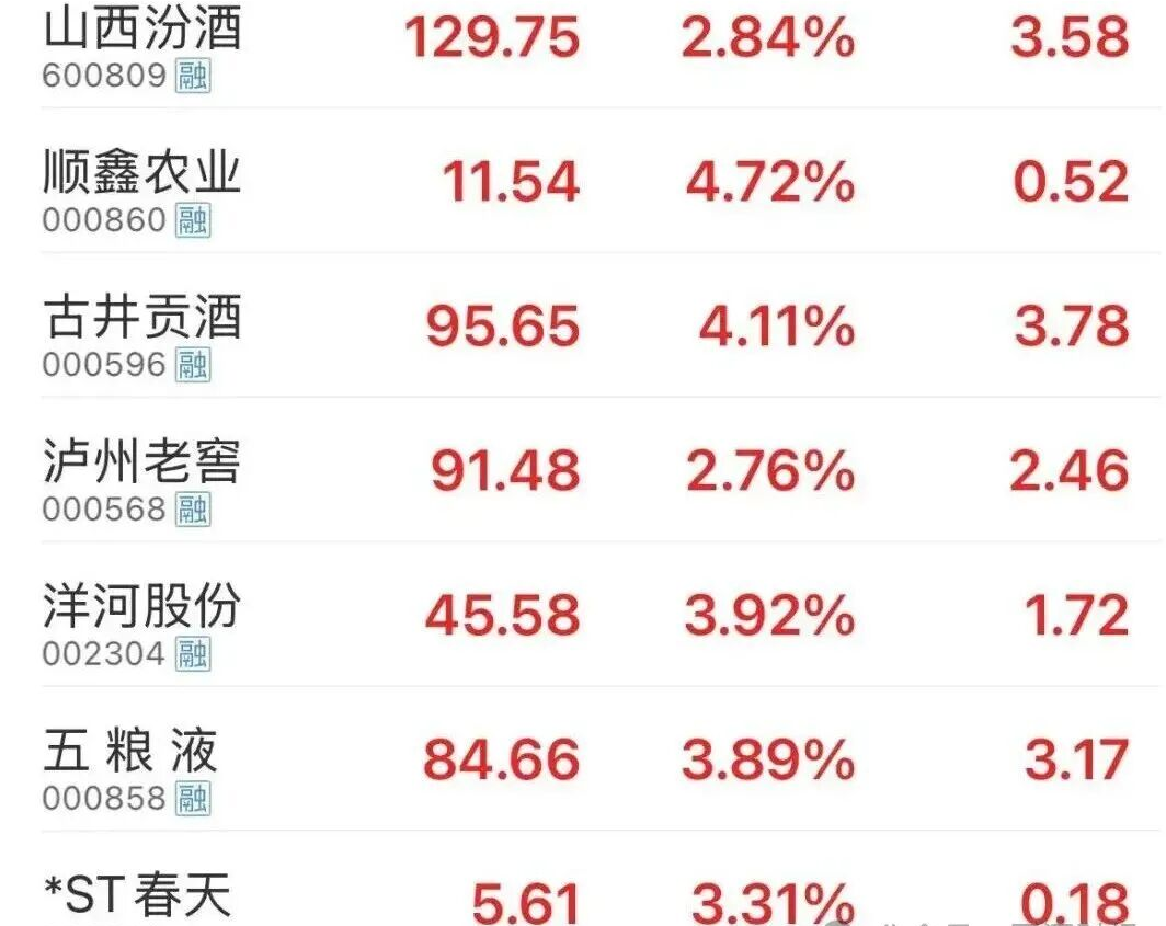 白酒集体大涨！茅台价格跌！马年暴跌！茅台酒6月2日行情价(图1)