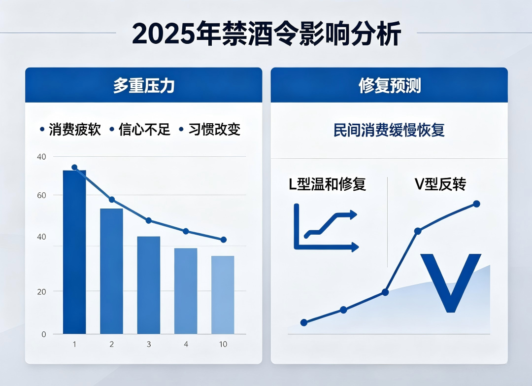 暴跌30%！史上最严禁酒令，加速行业洗牌！(图4)