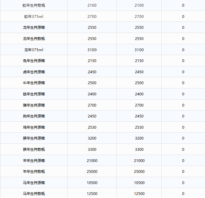 飞天价格下跌！茅台酒6月16日行情价(图3)
