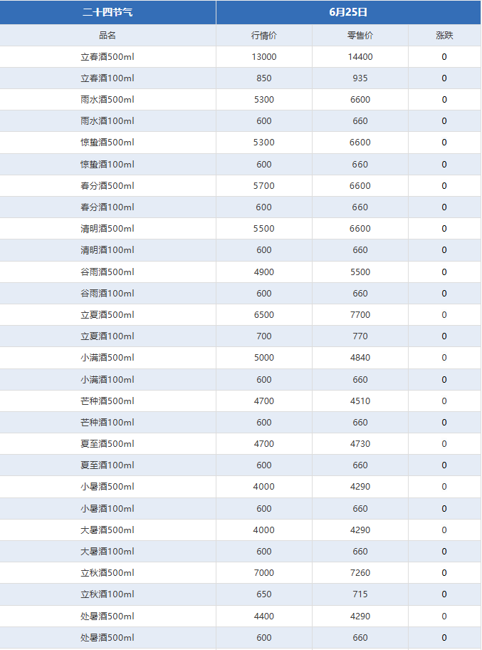 飞天茅台全线下跌，行情又跌回1600了！茅台酒6月25日行情价(图4)