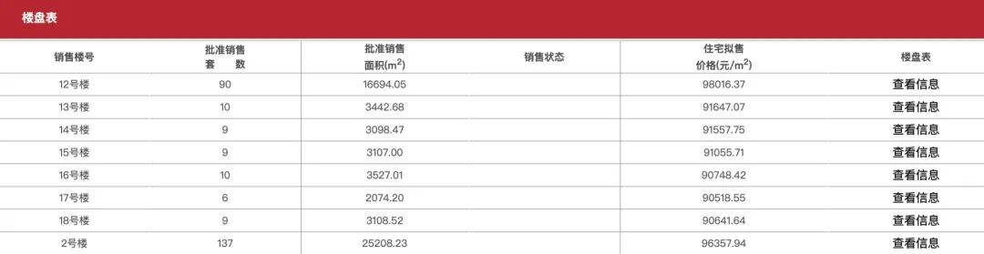 李嘉诚突然杀回楼市(图1)
