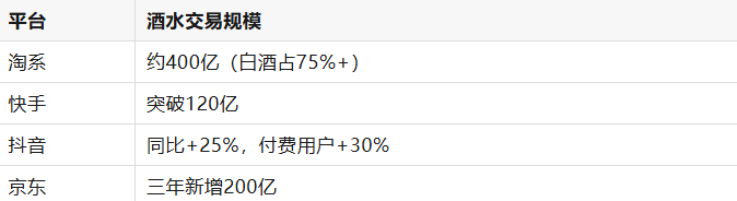 白酒变天：一年蒸发800亿，茅台也扛不住了？但，白酒依然是个好行业(图8)