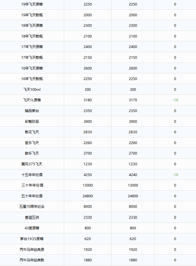 茅台酒7月9日行情价(图2)