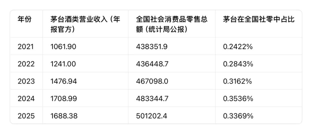 图片 白酒行业重回扩张期?(图1)