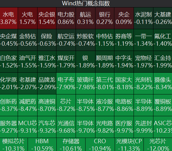 A股收评:沪指跌超3%失守3800点,创业板、科创50双双跌超7%,全市场超5000只个股走低,近200只个股跌停(图2) A股收评:沪指跌超3%失守3800点,创业板、科创50双双跌超7%,全市场超5000只个股走低,近200只个股跌停(图2)