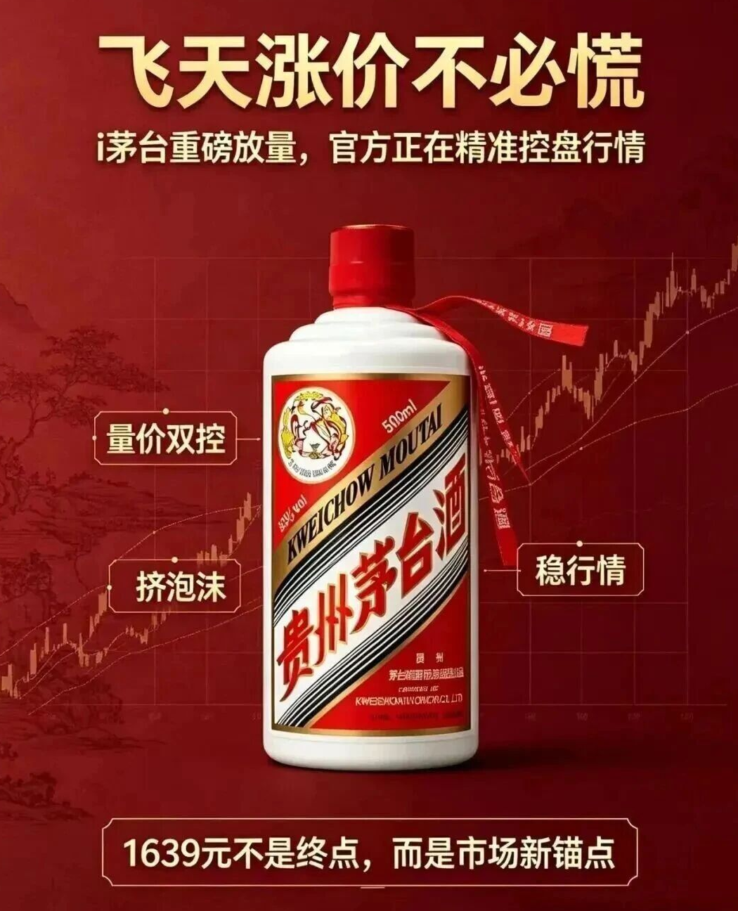 飞天涨价不必慌!i茅台重磅放量,官方正在精准控盘行情!(图1) 飞天涨价不必慌!i茅台重磅放量,官方正在精准控盘行情!(图1)