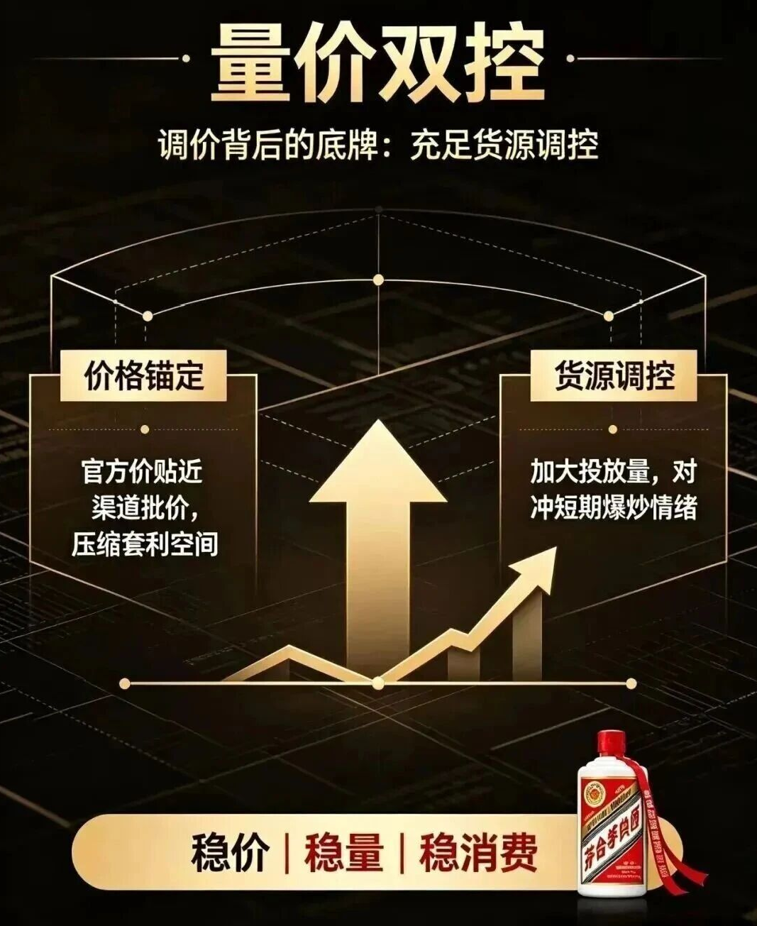 飞天涨价不必慌!i茅台重磅放量,官方正在精准控盘行情!(图2) 飞天涨价不必慌!i茅台重磅放量,官方正在精准控盘行情!(图2)