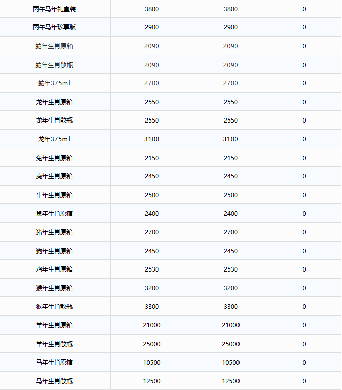 image.png 茅台市值重回1.6万亿元,飞天大涨!茅台酒7月19日行情价(图5)
