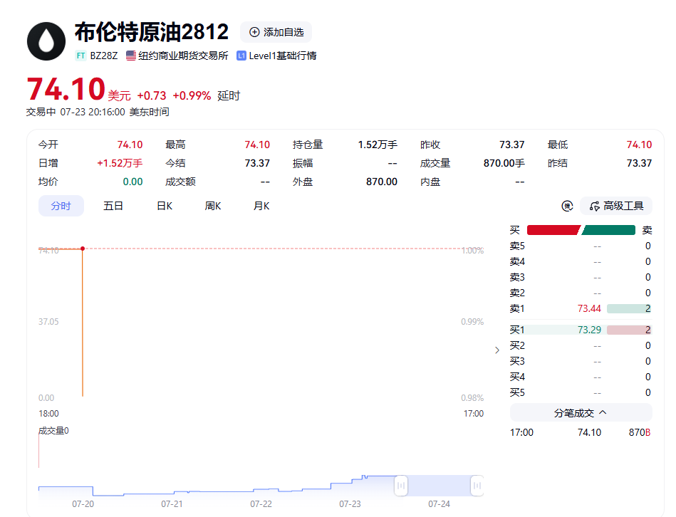 一夜无眠，全是大消息(图2)