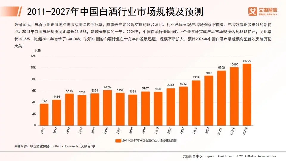 白酒出海半年报,出口额涨30%,但90%的出口酒根本没出国(图1) 白酒出海半年报,出口额涨30%,但90%的出口酒根本没出国(图1)