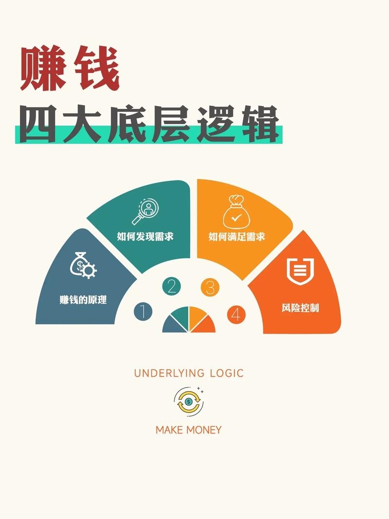 经济下行，反而是赚钱的好时候(图6)