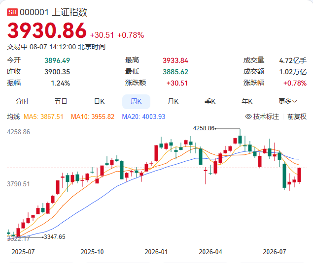 白酒：即将反转吗？下半年怎么搞？(图5)