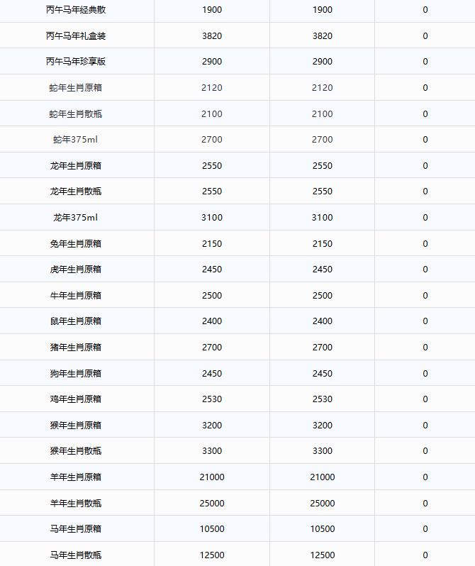 飞天全线上涨！茅台酒8月13日行情价(图3)