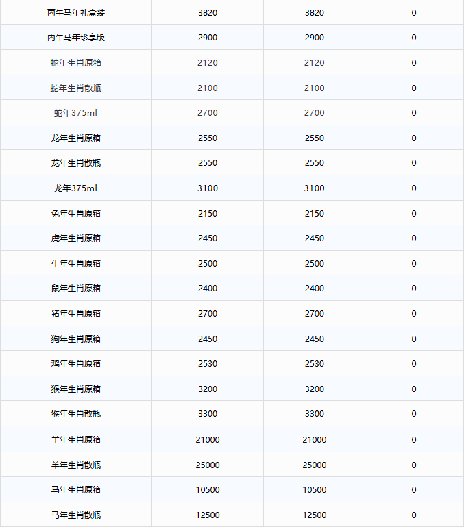 飞天价格下跌！茅台酒8月14日行情价(图3)