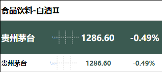 贵州茅台股价下跌，飞天价格下跌！茅台酒8月18日行情价(图2)