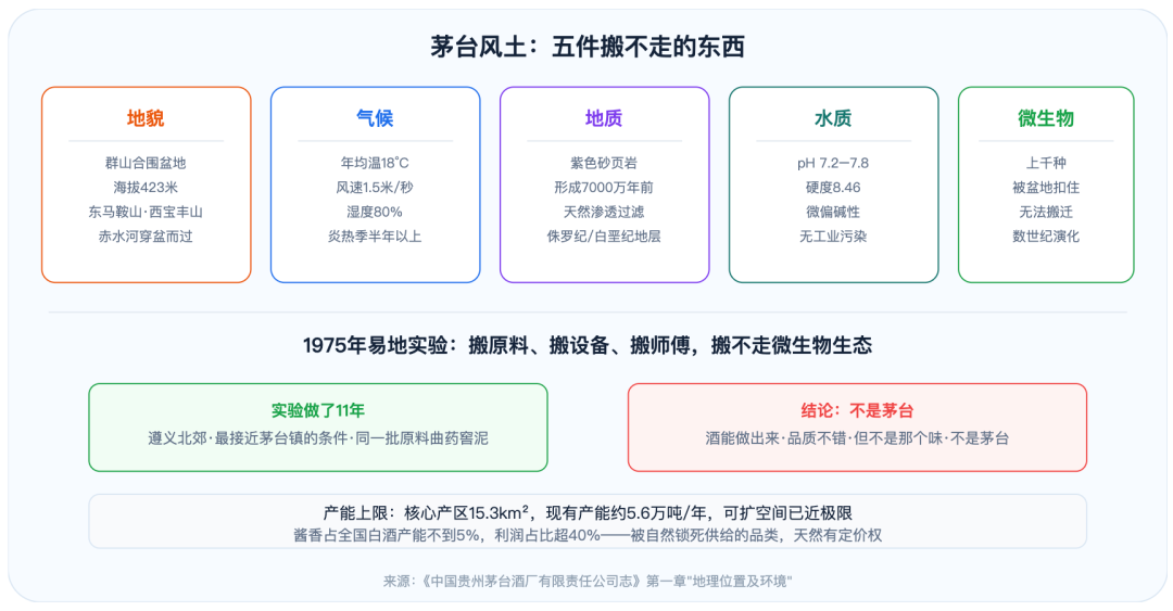 为什么只有c边才能造出茅台和红朝壹号红色壹号？(图3)