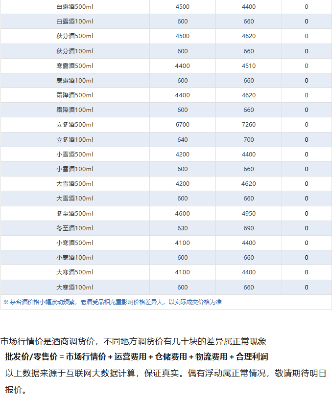 飞天价格下跌！茅台酒8月20日行情价(图5)
