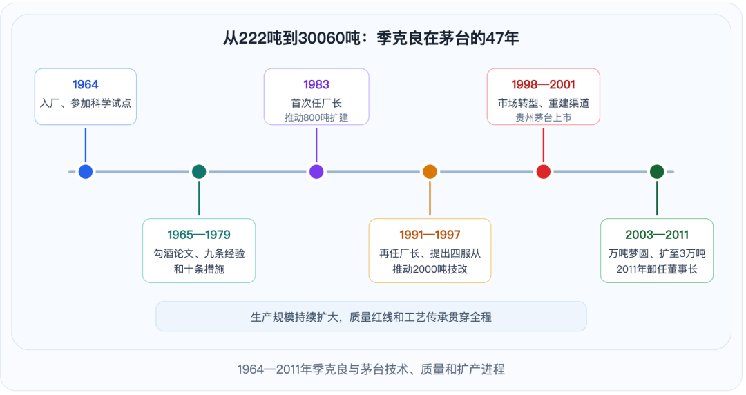 图片 茅台的季克良时代:1964—2011(图3)