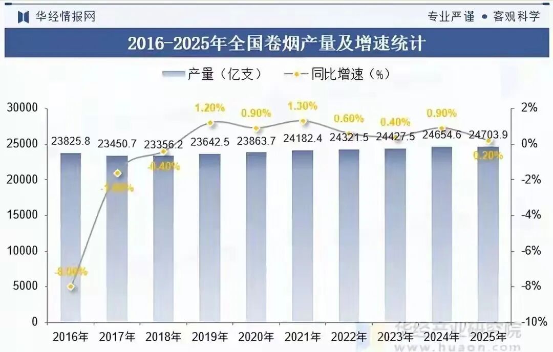 年轻人不抽、老烟民戒了、领导不喝了：中国烟草的“至暗时刻”(图2)
