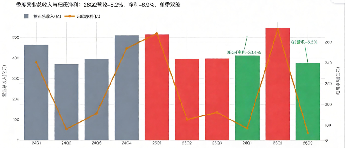 从贵州茅台看白酒行业(图1)