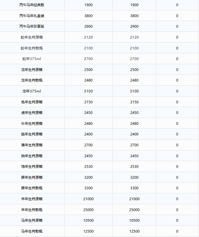 茅台酒8月25日行情价(图3)