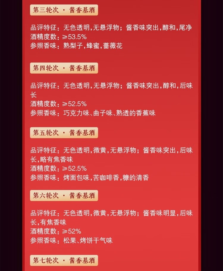 酱酒小知识｜酱香酒的四轮次酒(图2)