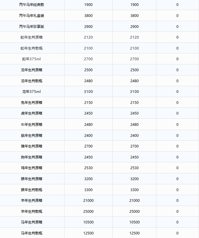 飞天价格下跌！茅台酒9月7日行情价！(图3)