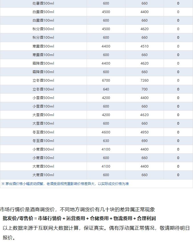 飞天价格下跌！茅台酒9月7日行情价！(图5)