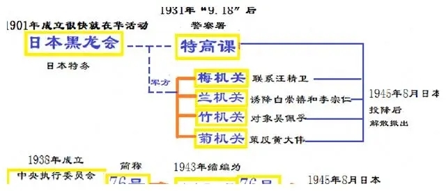 全面详解军统、中统、特高课、76号:民国四大特务机构恩怨始末(图3) 全面详解军统、中统、特高课、76号:民国四大特务机构恩怨始末(图3)