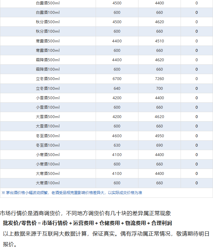 飞天全线上涨！茅台酒9月8日行情价(图5)