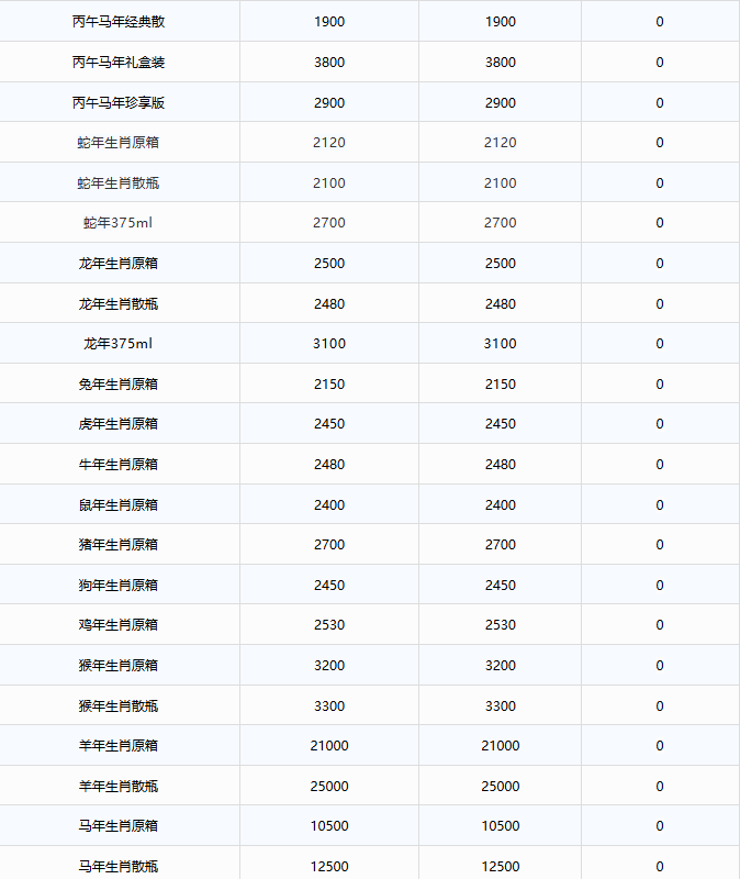 飞天价格上涨！茅台酒9月15日行情价(图3)