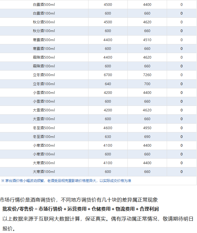 飞天全线下跌！茅台酒9月16日行情价(图5)