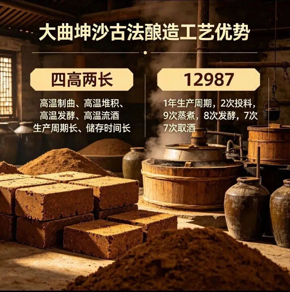 图片 详解酱香酒酿造工艺12987之“1”代表什么?(图5)