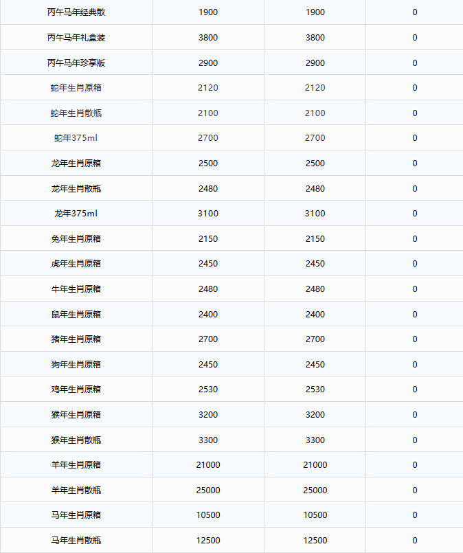 image.png 飞天持续上涨!茅台酒9月20日行情价(图3)