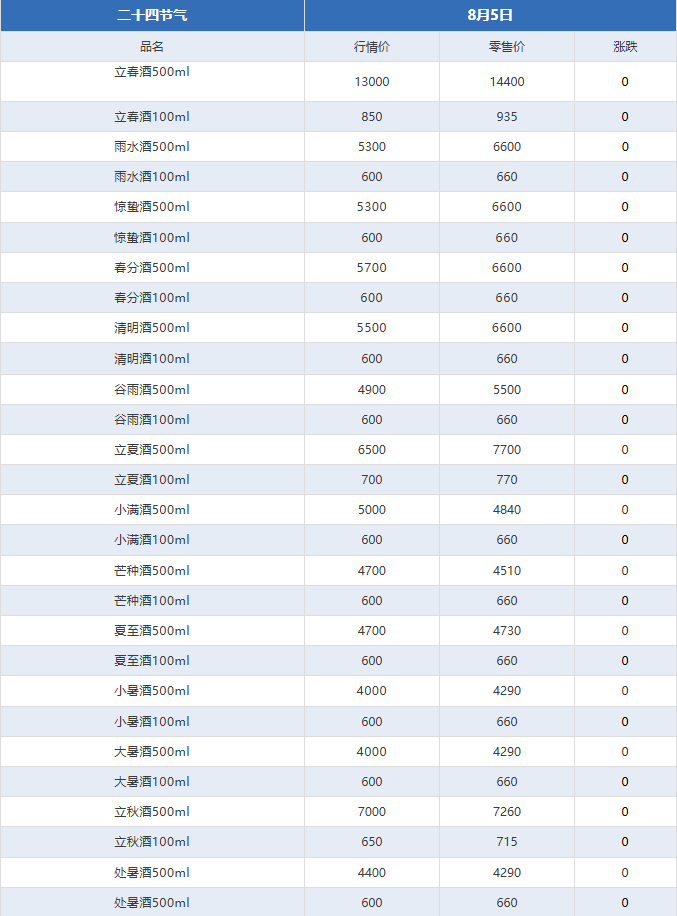 image.png 飞天持续上涨!茅台酒9月20日行情价(图4)