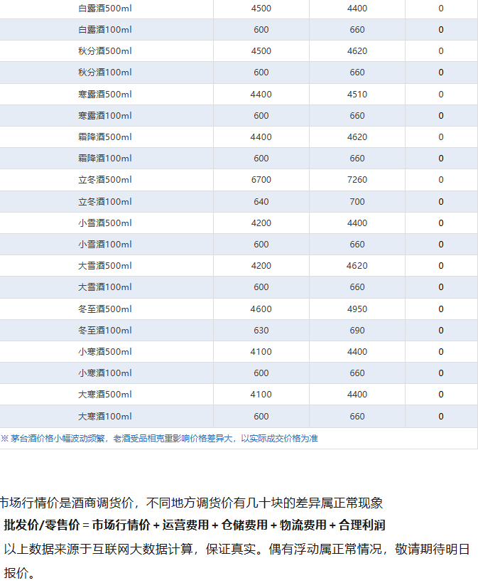 image.png 飞天持续上涨!茅台酒9月20日行情价(图5)
