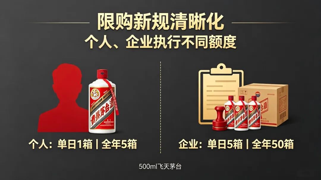 茅台限购“回归”：管的不是喝酒人，是倒酒人(图2)