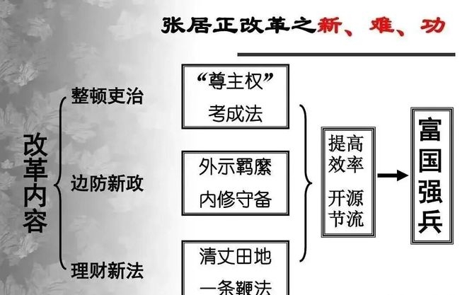 检查督察，不能预设基层“必然有问题、必须有问题”(图3)