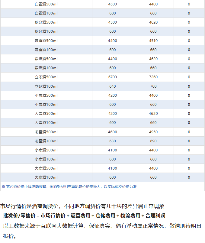飞天茅台价格下跌！茅台酒9月22日行情价(图5)