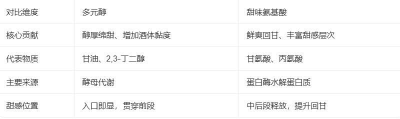 酱香型白酒里面的甘甜来自哪里?(图2) 酱香型白酒里面的甘甜来自哪里?(图2)