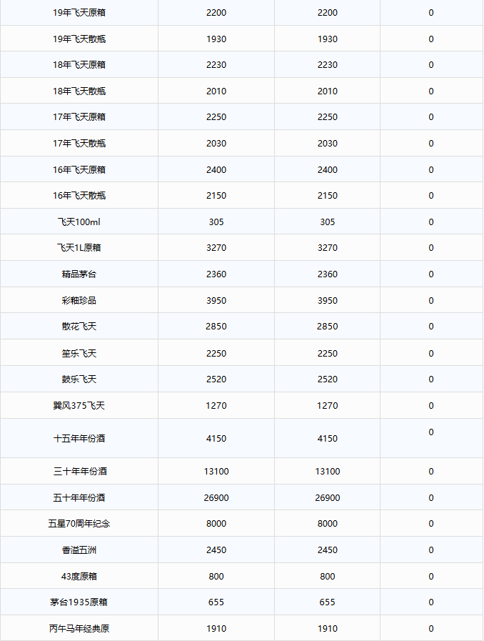 飞天跌至1700！茅台酒9月29日行情价(图2)