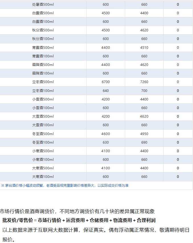 飞天跌至1700！茅台酒9月29日行情价(图5)