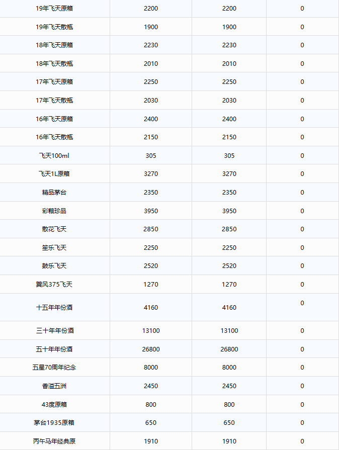 茅台酒10月8日行情价(图2)