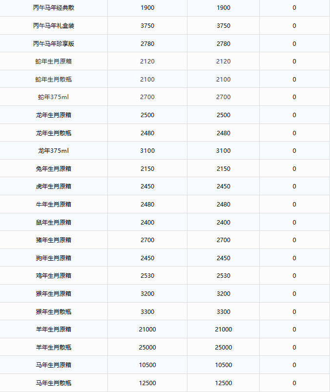 茅台酒10月8日行情价(图3)