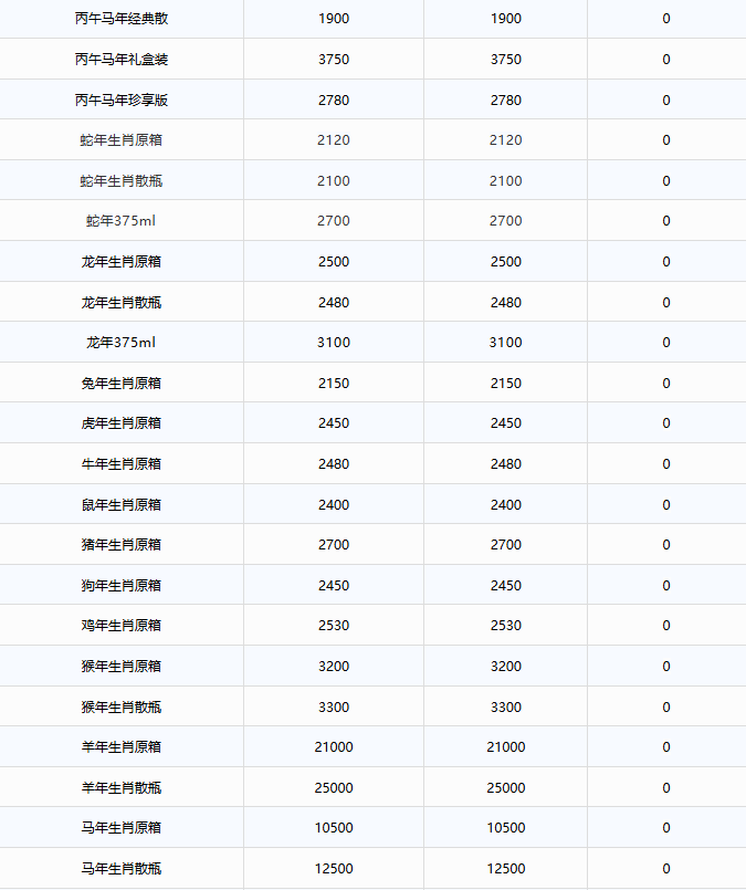 image.png 飞天持续下跌!茅台酒10月9日行情价(图3)